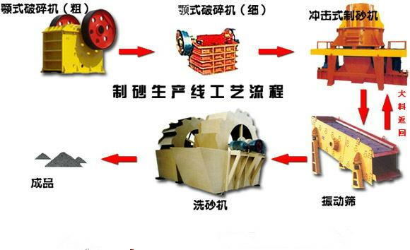 制砂生产线平面图